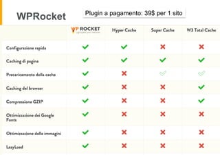 WPRocket Plugin a pagamento: 39$ per 1 sito
 