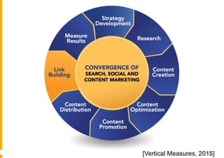 [Vertical Measures, 2015]
 