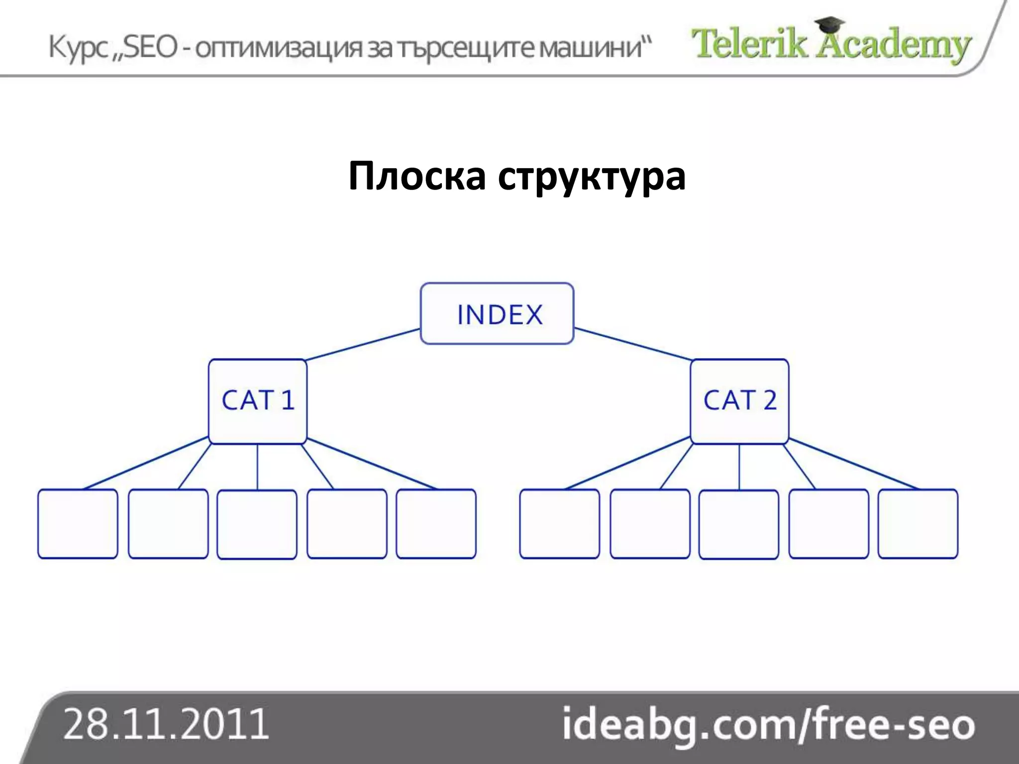 Плоска структура
 