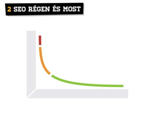 SEO audit