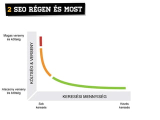 SEO audit