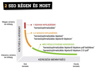 SEO audit