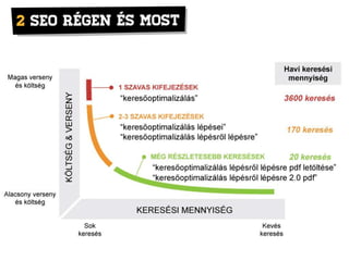 SEO audit