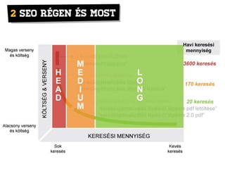SEO audit