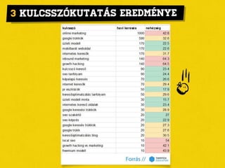 SEO audit