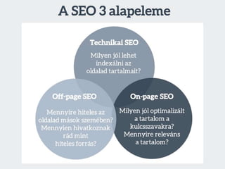 SEO audit