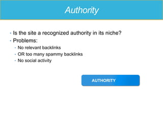 Authority
•  Is the site a recognized authority in its niche?
•  Problems:
•  No relevant backlinks
•  OR too many spammy backlinks
•  No social activity
AUTHORITY
 