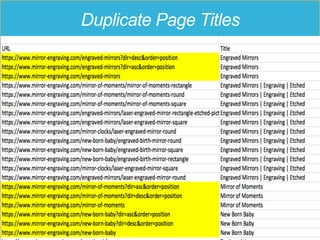 Duplicate Page Titles
 