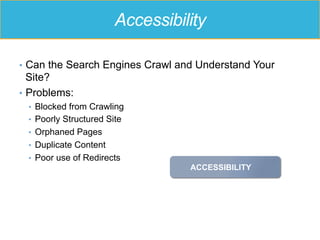 Accessibility
•  Can the Search Engines Crawl and Understand Your
Site?
•  Problems:
•  Blocked from Crawling
•  Poorly Structured Site
•  Orphaned Pages
•  Duplicate Content
•  Poor use of Redirects
ACCESSIBILITY
 