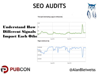 SEO AUDITS 
@AlanBleiweiss 
Understand How 
Different Signals 
Impact Each Other 
 