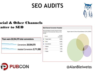 SEO AUDITS 
@AlanBleiweiss 
Social & Other Channels 
Matter to SEO 
 