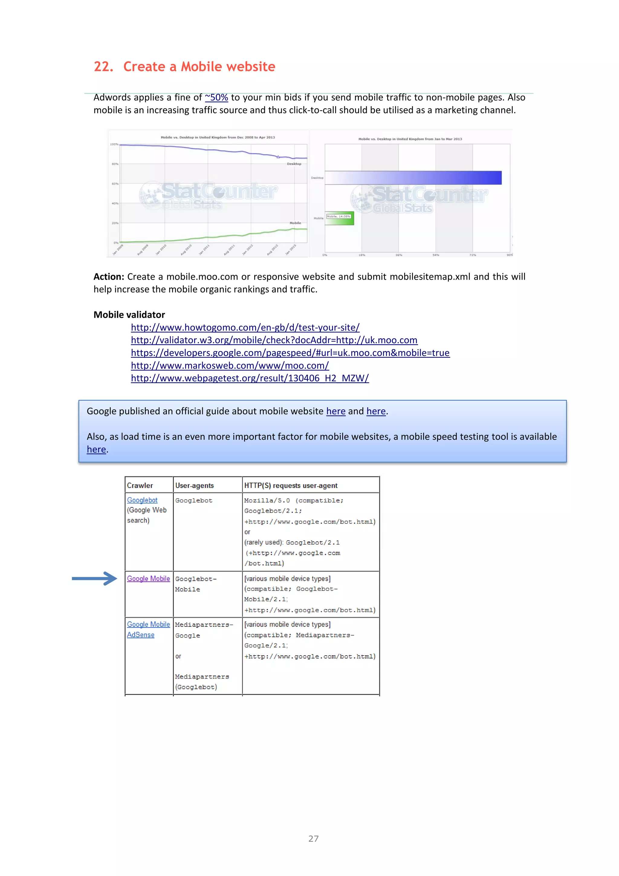 27
22. Create a Mobile website
Adwords applies a fine of ~50% to your min bids if you send mobile traffic to non-mobile pages. Also
mobile is an increasing traffic source and thus click-to-call should be utilised as a marketing channel.
Action: Create a mobile.moo.com or responsive website and submit mobilesitemap.xml and this will
help increase the mobile organic rankings and traffic.
Mobile validator
http://www.howtogomo.com/en-gb/d/test-your-site/
http://validator.w3.org/mobile/check?docAddr=http://uk.moo.com
https://developers.google.com/pagespeed/#url=uk.moo.com&mobile=true
http://www.markosweb.com/www/moo.com/
http://www.webpagetest.org/result/130406_H2_MZW/
Google published an official guide about mobile website here and here.
Also, as load time is an even more important factor for mobile websites, a mobile speed testing tool is available
here.
Also, as load time is an even more important factor for mobile websites, a mobile spped testing toois availbale
here
 