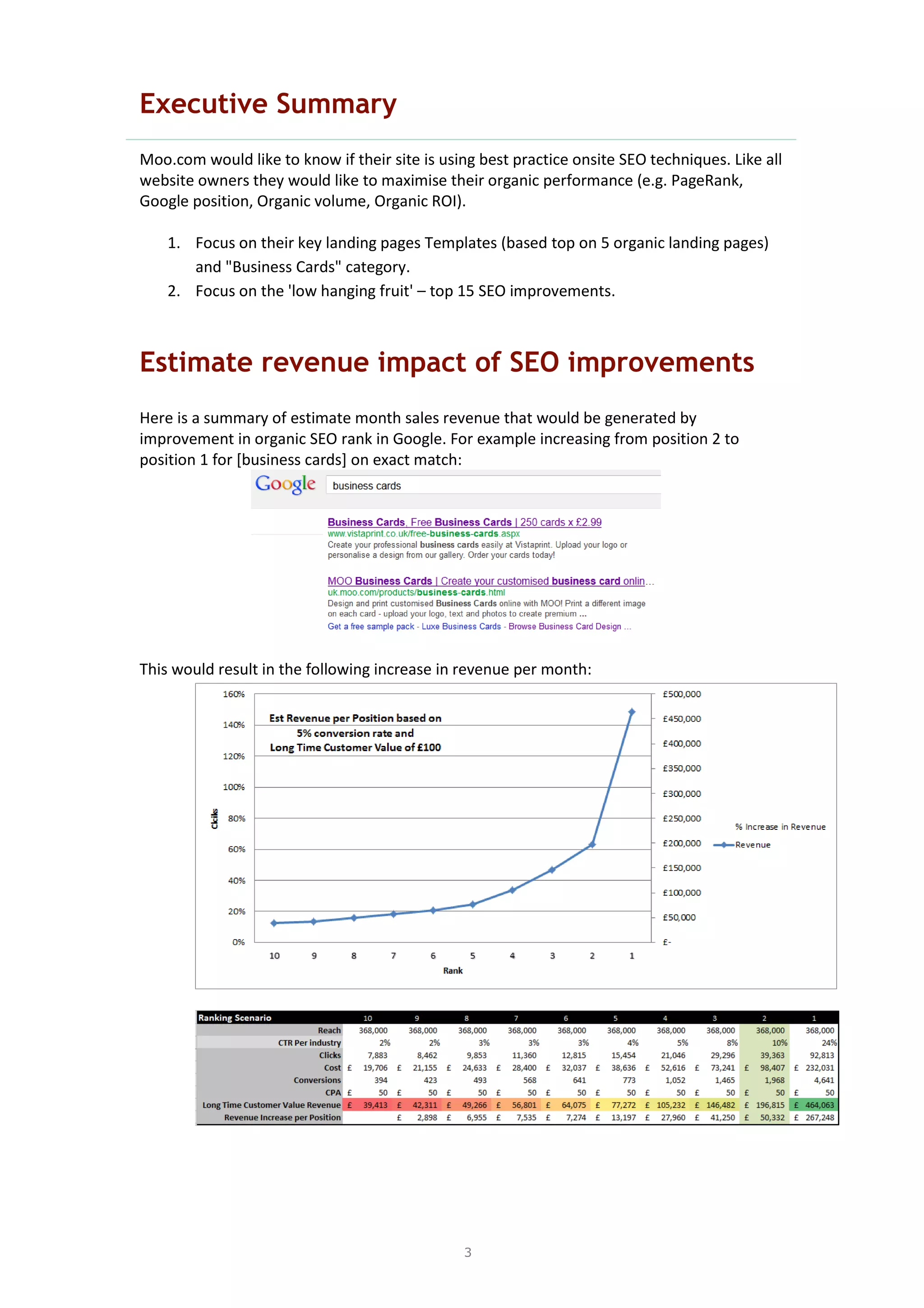 3
Executive Summary
Moo.com would like to know if their site is using best practice onsite SEO techniques. Like all
website owners they would like to maximise their organic performance (e.g. PageRank,
Google position, Organic volume, Organic ROI).
1. Focus on their key landing pages Templates (based top on 5 organic landing pages)
and "Business Cards" category.
2. Focus on the 'low hanging fruit' – top 15 SEO improvements.
Estimate revenue impact of SEO improvements
Here is a summary of estimate month sales revenue that would be generated by
improvement in organic SEO rank in Google. For example increasing from position 2 to
position 1 for [business cards] on exact match:
This would result in the following increase in revenue per month:
 