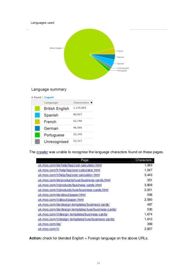 example seo audit