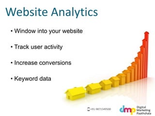 Website Analytics 
• Window into your website 
• Track user activity 
• Increase conversions 
• Keyword data 
 