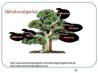 33
http://www.searchenginegenie.com/seo-blog/images/matt.gif
http://www.searchenginegenie.com
 