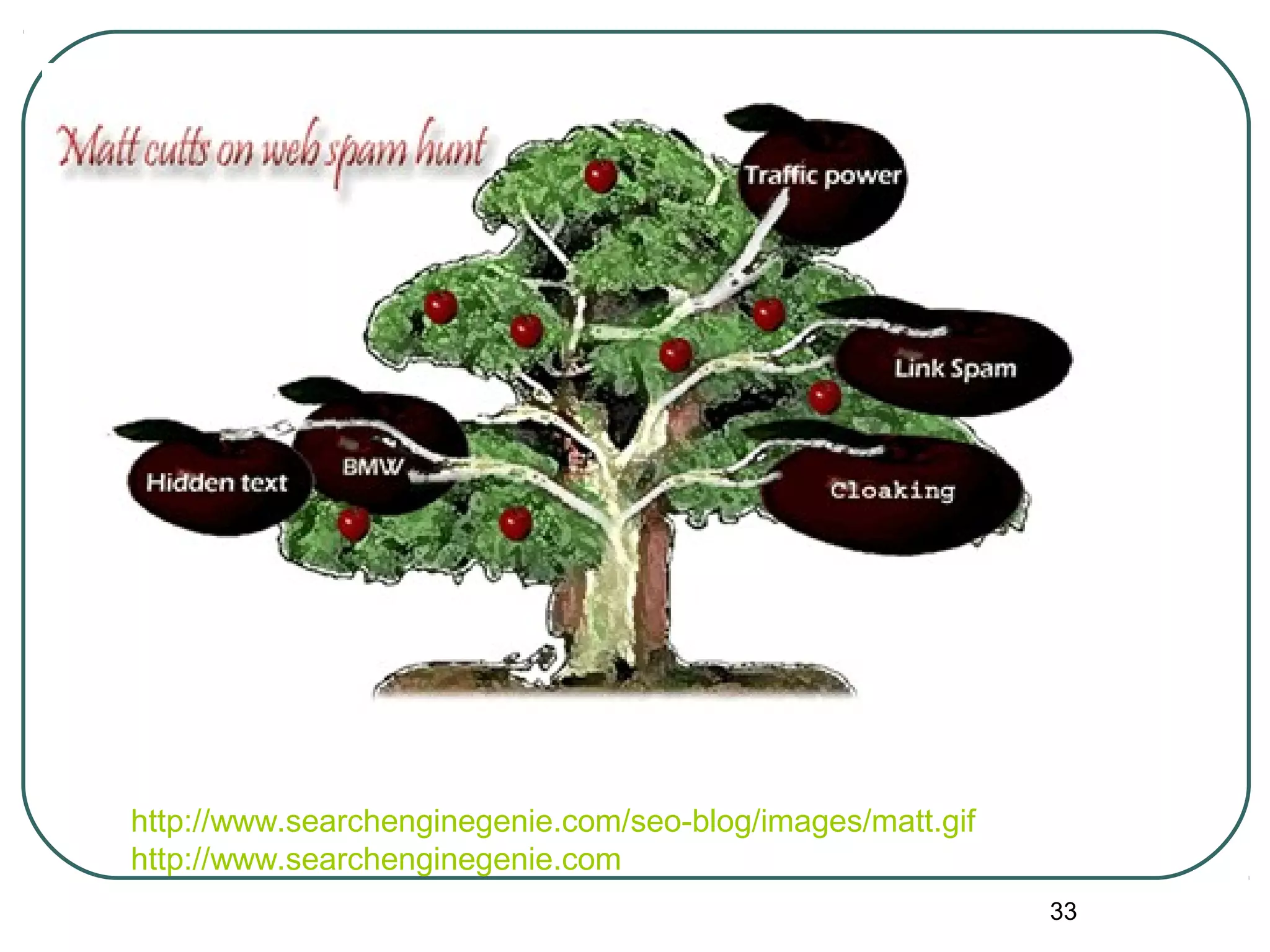 33
http://www.searchenginegenie.com/seo-blog/images/matt.gif
http://www.searchenginegenie.com
 