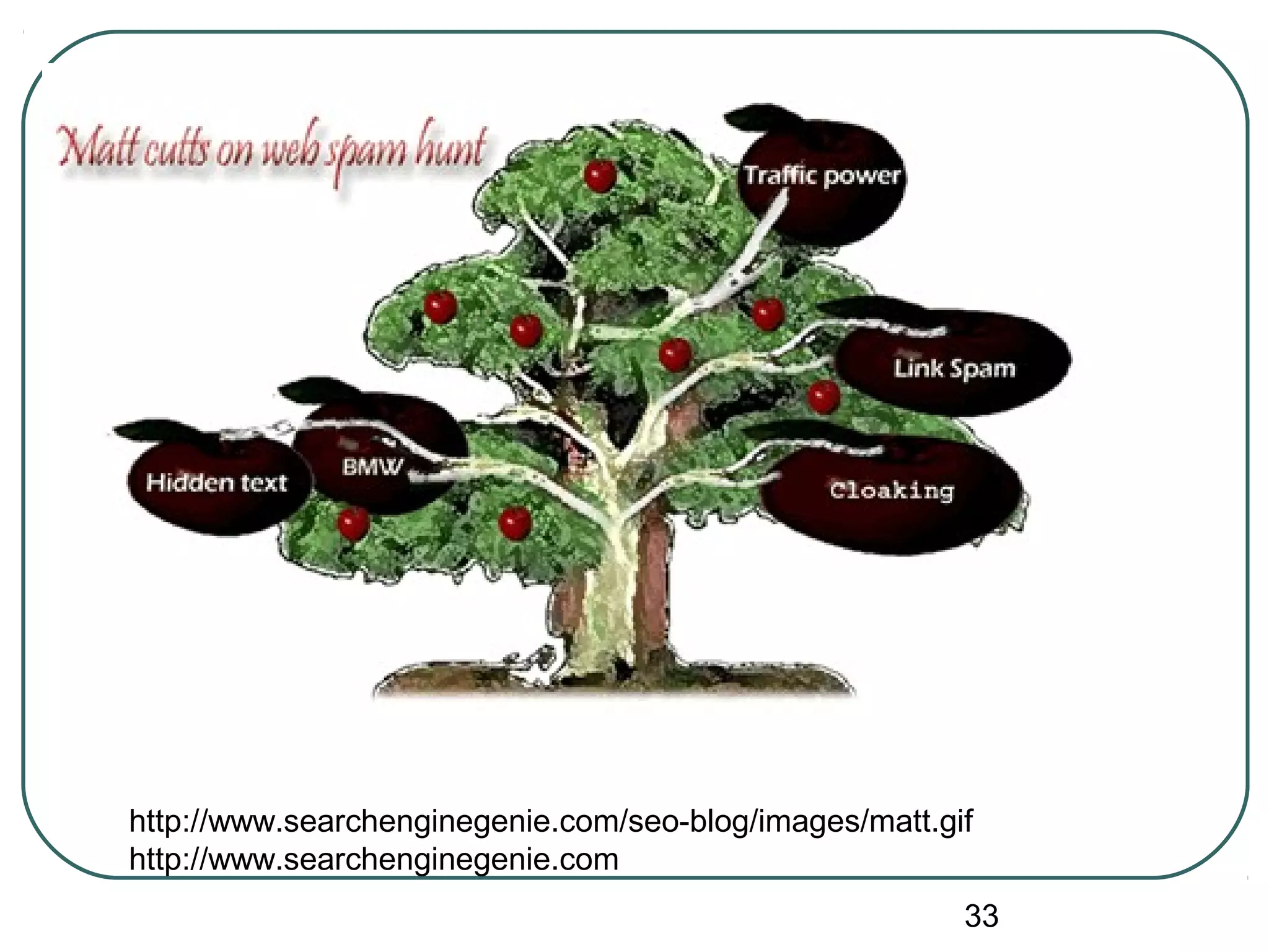 33
http://www.searchenginegenie.com/seo-blog/images/matt.gif
http://www.searchenginegenie.com
 