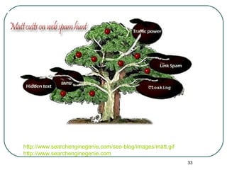 33
http://www.searchenginegenie.com/seo-blog/images/matt.gif
http://www.searchenginegenie.com
 