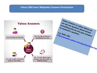 Yahoo/ Wiki how/ Wikipedia/ Answers Participation




                                        Yah
                        ...