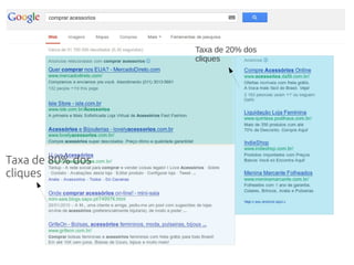 Taxa de 20% dos
cliques
Taxa de 80% dos
cliques
 