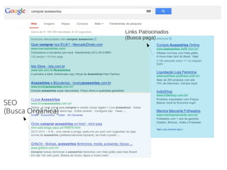 Links Patrocinados
(Busca paga)
SEO
(Busca Orgânica)
 