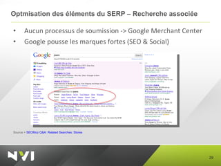Optmisation des éléments du SERP – Recherche associée <ul><li>Aucun processus de soumission -> Google Merchant Center </li...