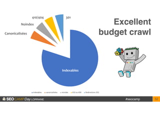 #seocamp 52
Excellent
 

budget crawl
Indexables
Noindex
Canonicalisées
410/404 301
 