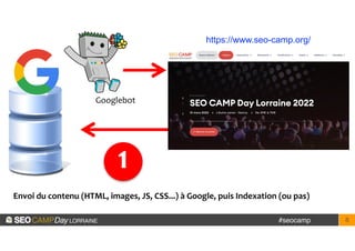 #seocamp 8
Googlebot
1
Envoi	du	contenu	(HTML,	images,	JS,	CSS...)	à	Google,	puis	Indexation	(ou	pas)
https://www.seo-camp...