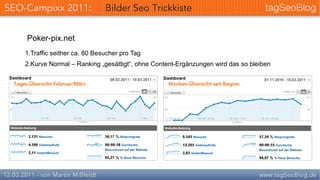 Poker-pix.net
1.Traffic seither ca. 80 Besucher pro Tag
2.Kurve Normal – Ranking „gesättigt“, ohne Content-Ergänzungen wird das so bleiben
 