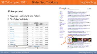 Poker-pix.net
1. Keywords – Alles rund ums Pokern
2. Für „Poker“ auf Seite 1
 