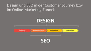 Werbung Kommunikation Information Konversion
SEO
DESIGN
Design und SEO in der Customer Journey bzw.
im Online-Marketing-Funnel
 