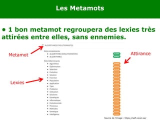Les Metamots
• 1 bon metamot regroupera des lexies très
attirées entre elles, sans ennemies.
Metamot Attirance
Lexies
Source de l’image : https://self.cocon.se/
 