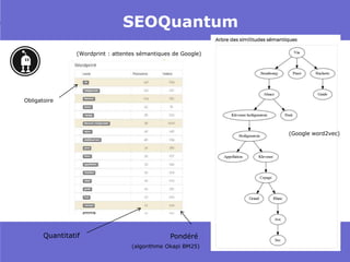 Le nettoyage SEO
SEOQuantum
(Wordprint : attentes sémantiques de Google)
Obligatoire
(algorithme Okapi BM25)
(Google word2vec)
Quantitatif Pondéré
 