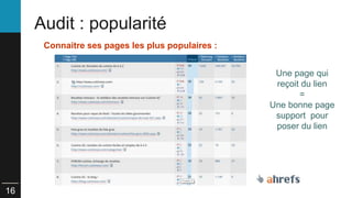 16 
Audit : popularité 
Connaitre ses pages les plus populaires : 
Une page qui 
reçoit du lien 
= 
Une bonne page 
suppor...