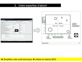 20 titre de la présentation
3.  Votre expertise d’abord
è Simplifiez votre audit technique è Utiliser la matrice BCG
 