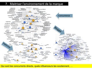24 titre de la présentation
7.  Maitriser l’environnement de la marque
Qui sont les concurrents directs, quels influenceurs les soutiennent, …
Concurrence
 