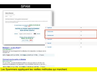 5 titre de la présentation
SPAM
Les Spammers appliquent les vieilles méthodes qui marchent
 