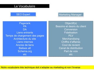 7 titre de la présentation
Le Vocabulaire
Pagerank
PA
DA
Liens entrants
Temps de chargement des pages
Architecture du site
Liens internes
Ancres de liens
Balises alt
Schema.org
etc
Objectif(s)
Besoins et desirs du client
Conversion
Fidelisation
PLV
Merchandising
Chiffre d’affaires
Cout de revient
Canal de distribution
Part de voix
etc
Notre vocabulaire très technique doit s’adapter au marketing et non l’inverse
SEO Expert Marketing Manager
 