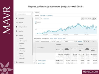 Период работы над проектом: февраль – май 2014 г.
 