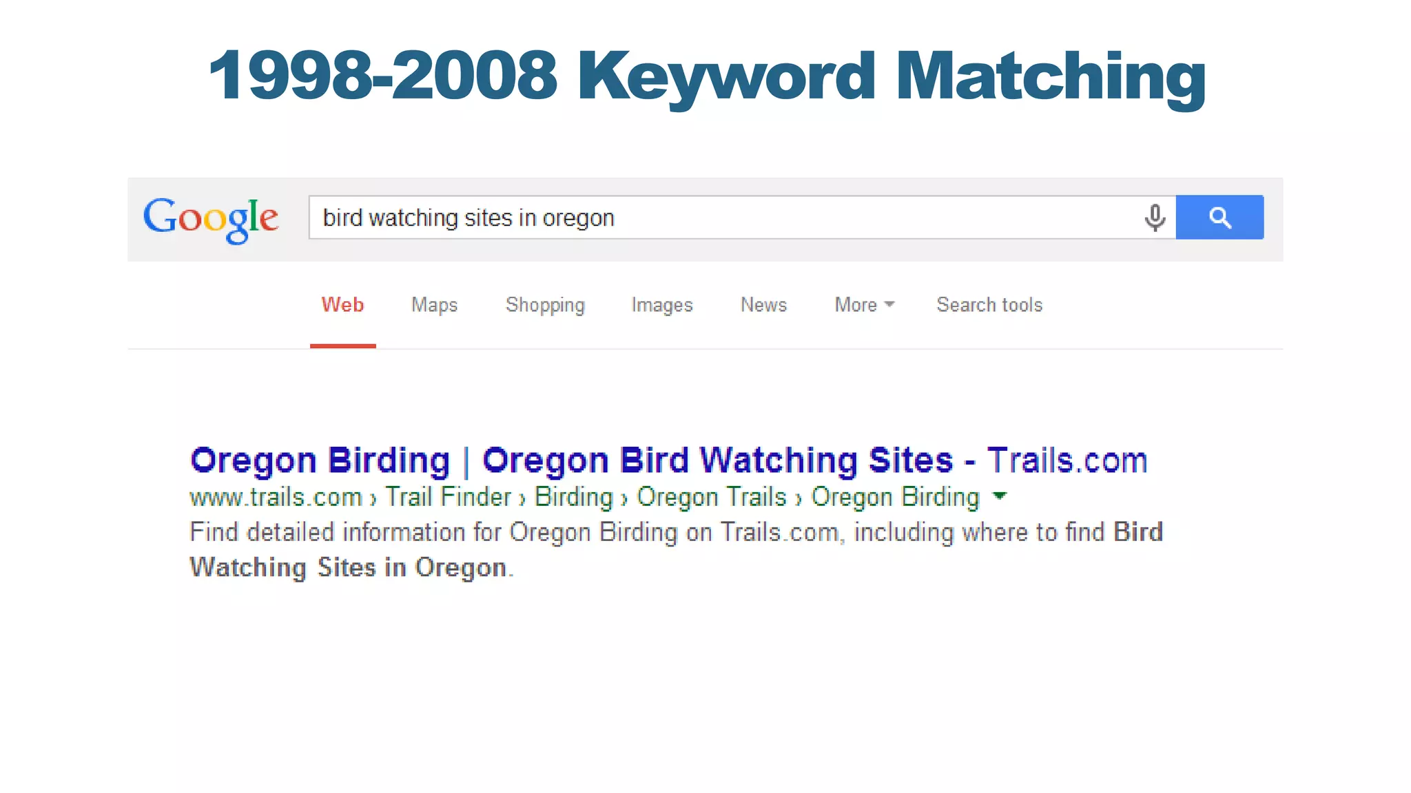 1998-2008 Keyword Matching
 