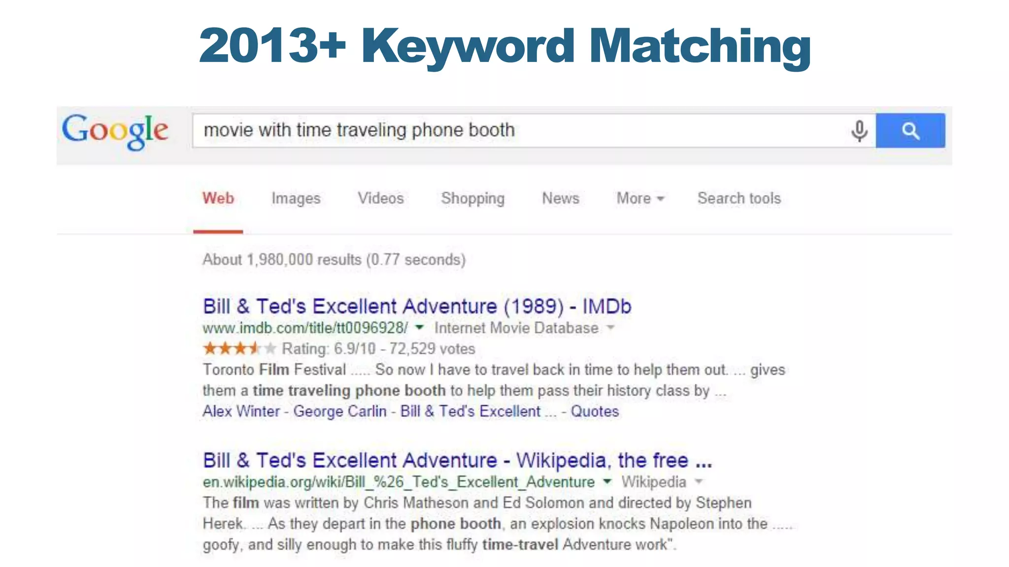 2013+ Keyword Matching
 