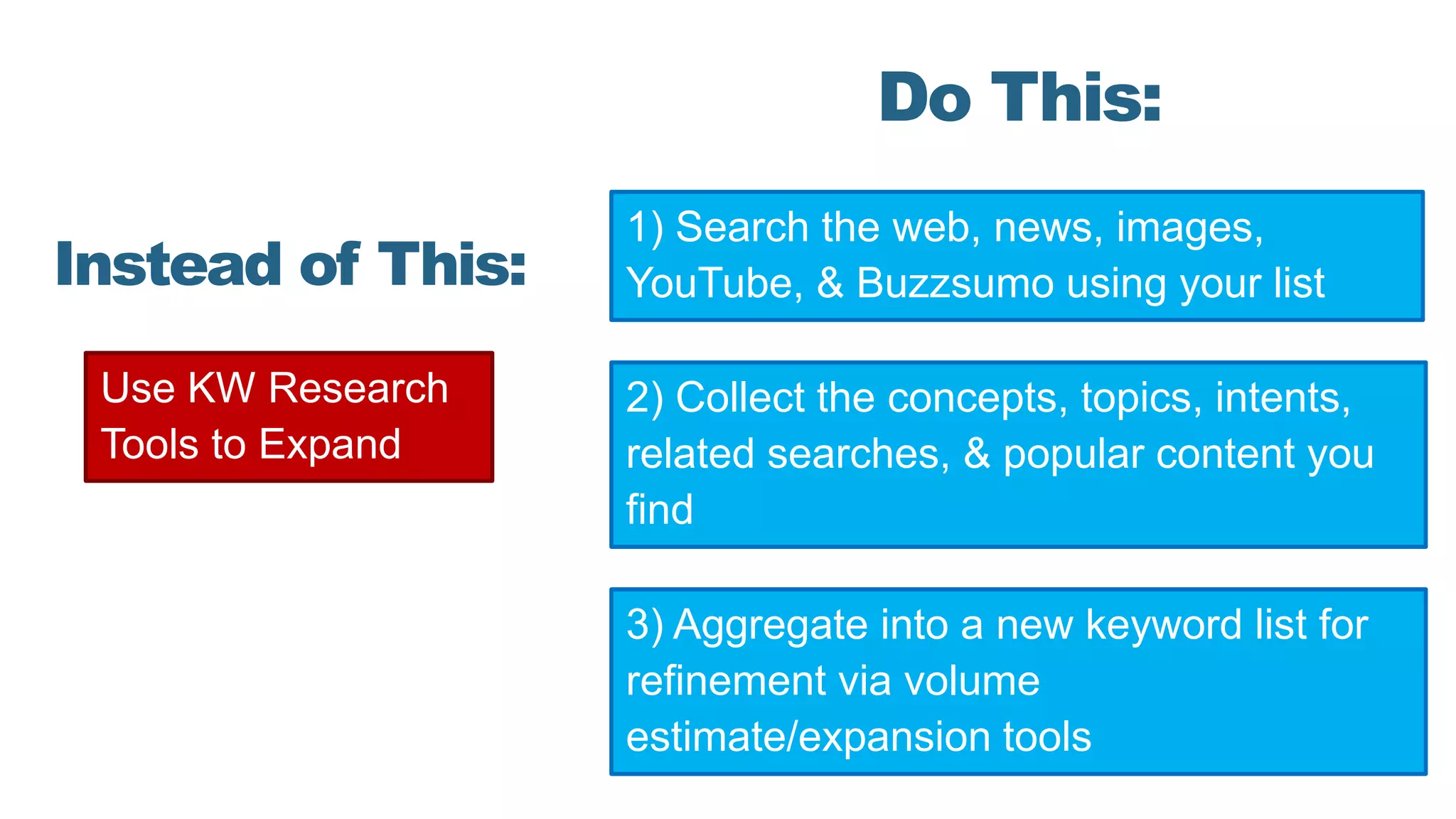 Use KW Research
Tools to Expand
Instead of This:
Do This:
1) Search the web, news, images,
YouTube, & Buzzsumo using your list
2) Collect the concepts, topics, intents,
related searches, & popular content you
find
3) Aggregate into a new keyword list for
refinement via volume
estimate/expansion tools
 