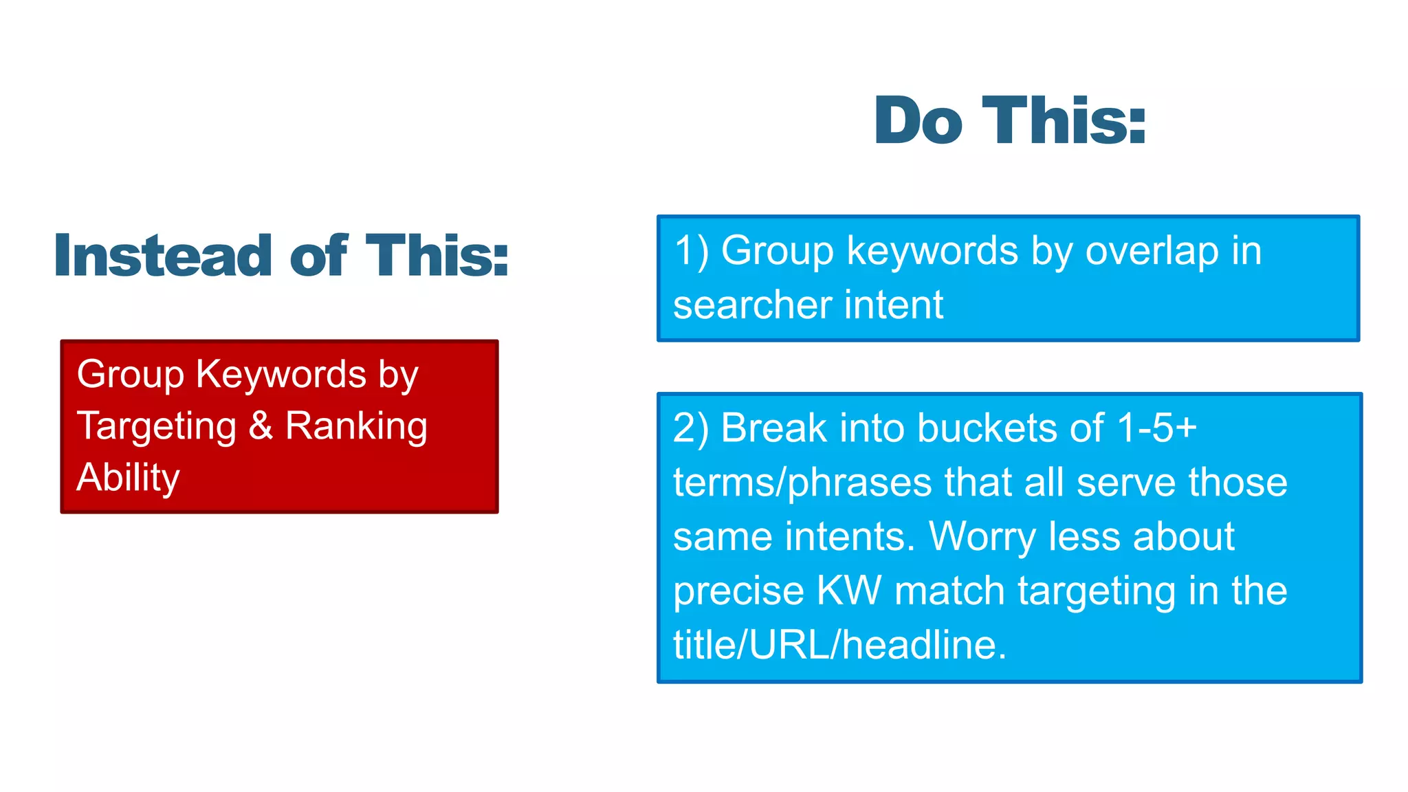 Group Keywords by
Targeting & Ranking
Ability
Instead of This:
Do This:
1) Group keywords by overlap in
searcher intent
2) Break into buckets of 1-5+
terms/phrases that all serve those
same intents. Worry less about
precise KW match targeting in the
title/URL/headline.
 