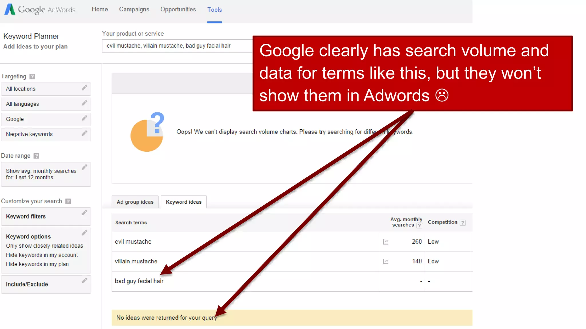 Google clearly has search volume and
data for terms like this, but they won’t
show them in Adwords 
 