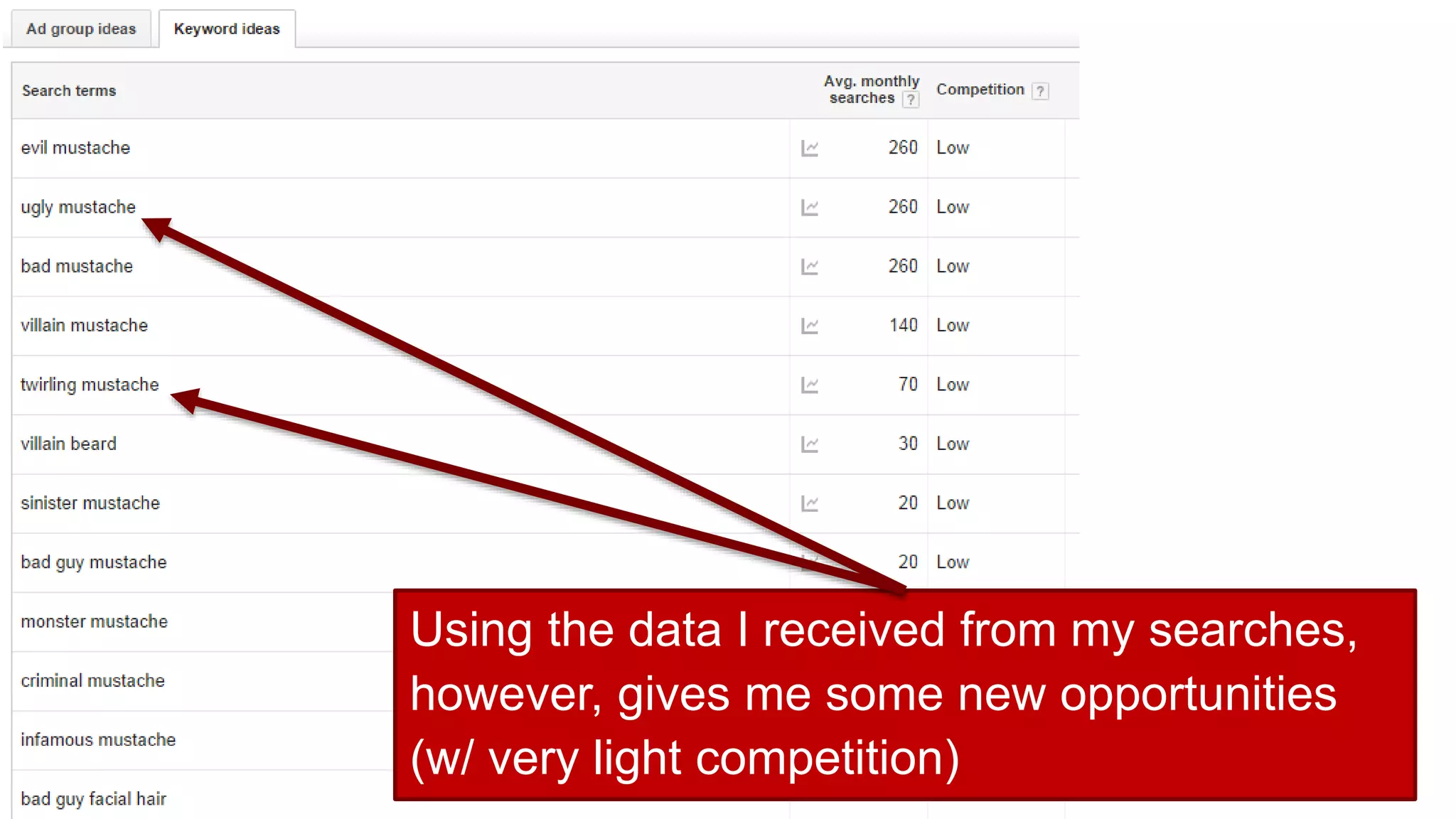 Using the data I received from my searches,
however, gives me some new opportunities
(w/ very light competition)
 