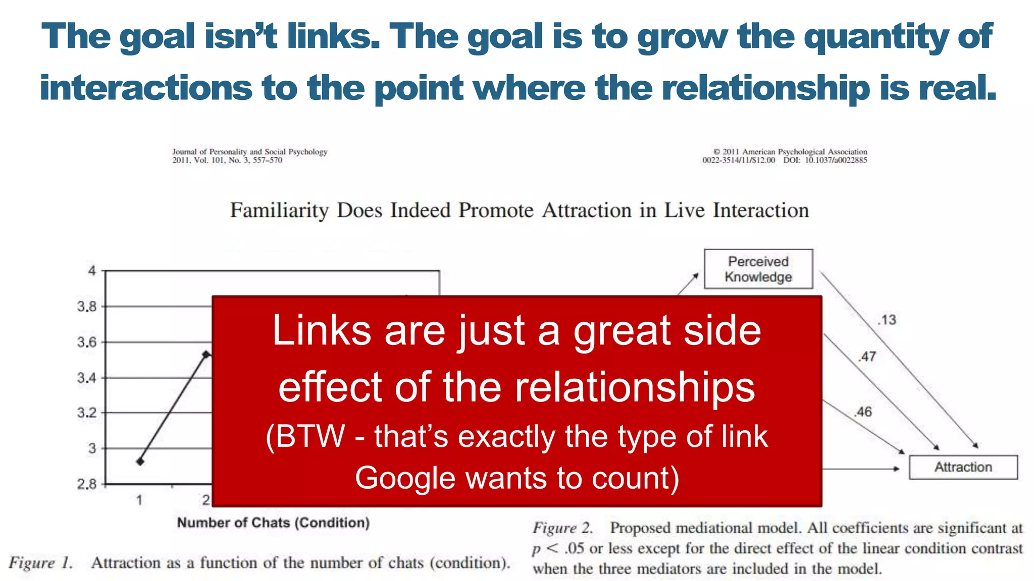 The goal isn’t links. The goal is to grow the quantity of
interactions to the point where the relationship is real.
Links are just a great side
effect of the relationships
(BTW - that’s exactly the type of link
Google wants to count)
 