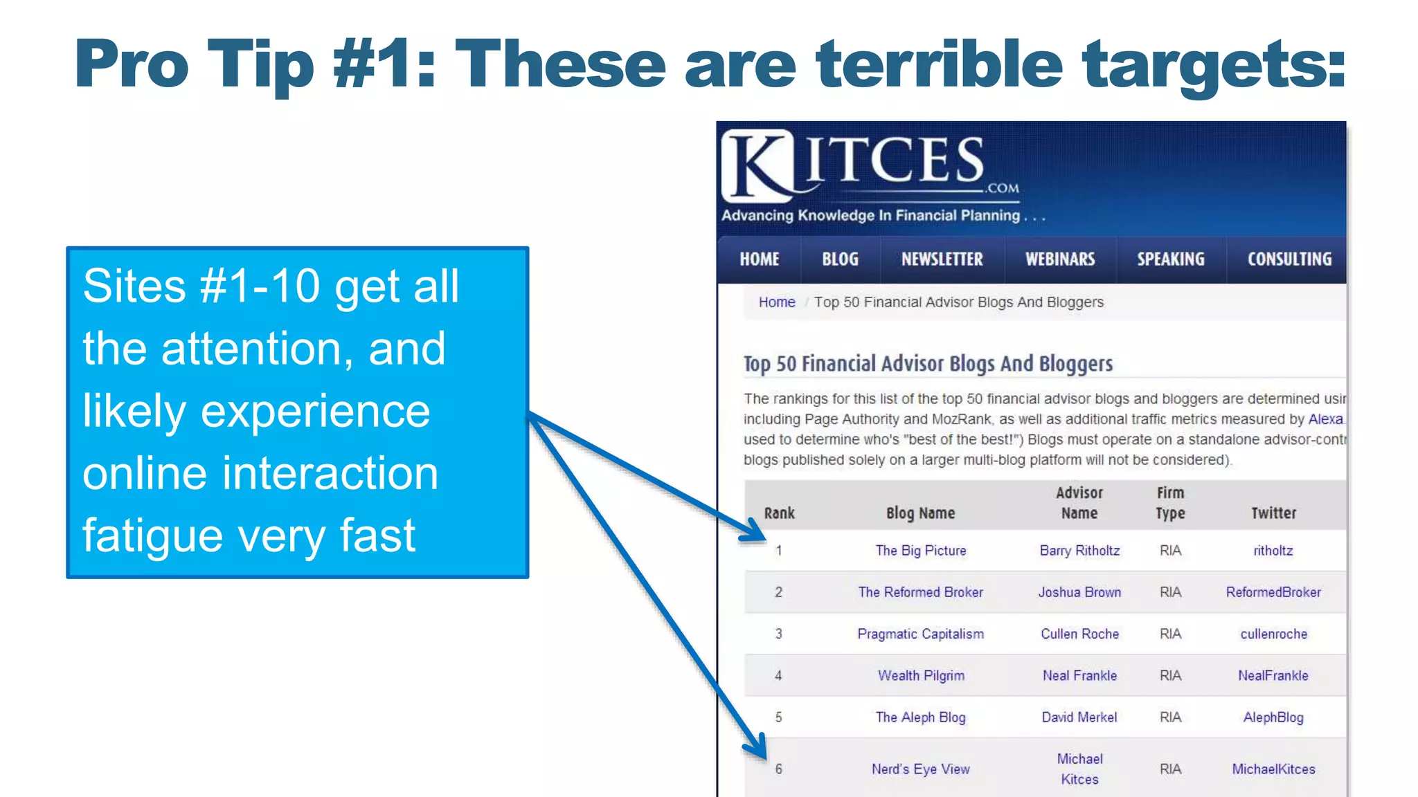 Pro Tip #1: These are terrible targets:
Sites #1-10 get all
the attention, and
likely experience
online interaction
fatigue very fast
 