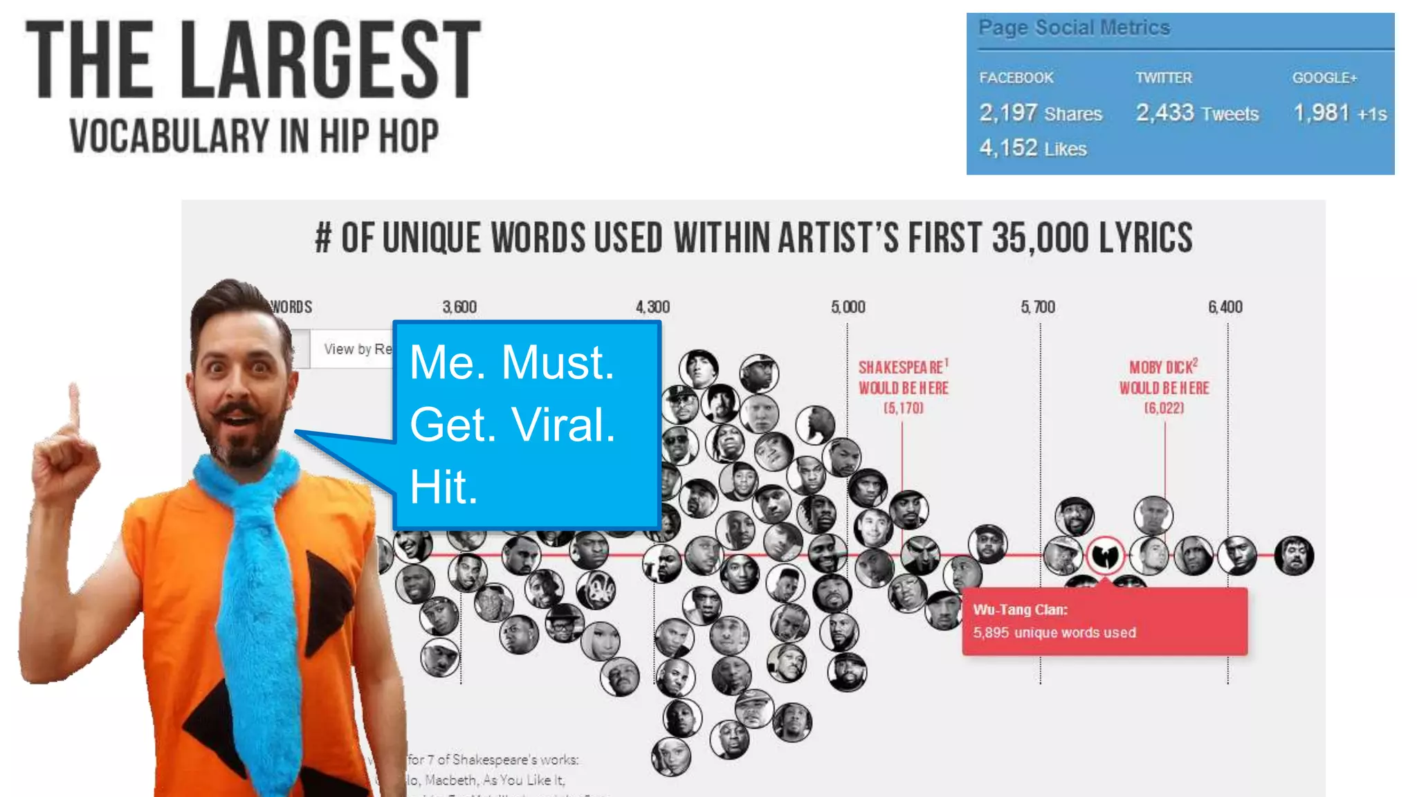 Me. Must.
Get. Viral.
Hit.
 