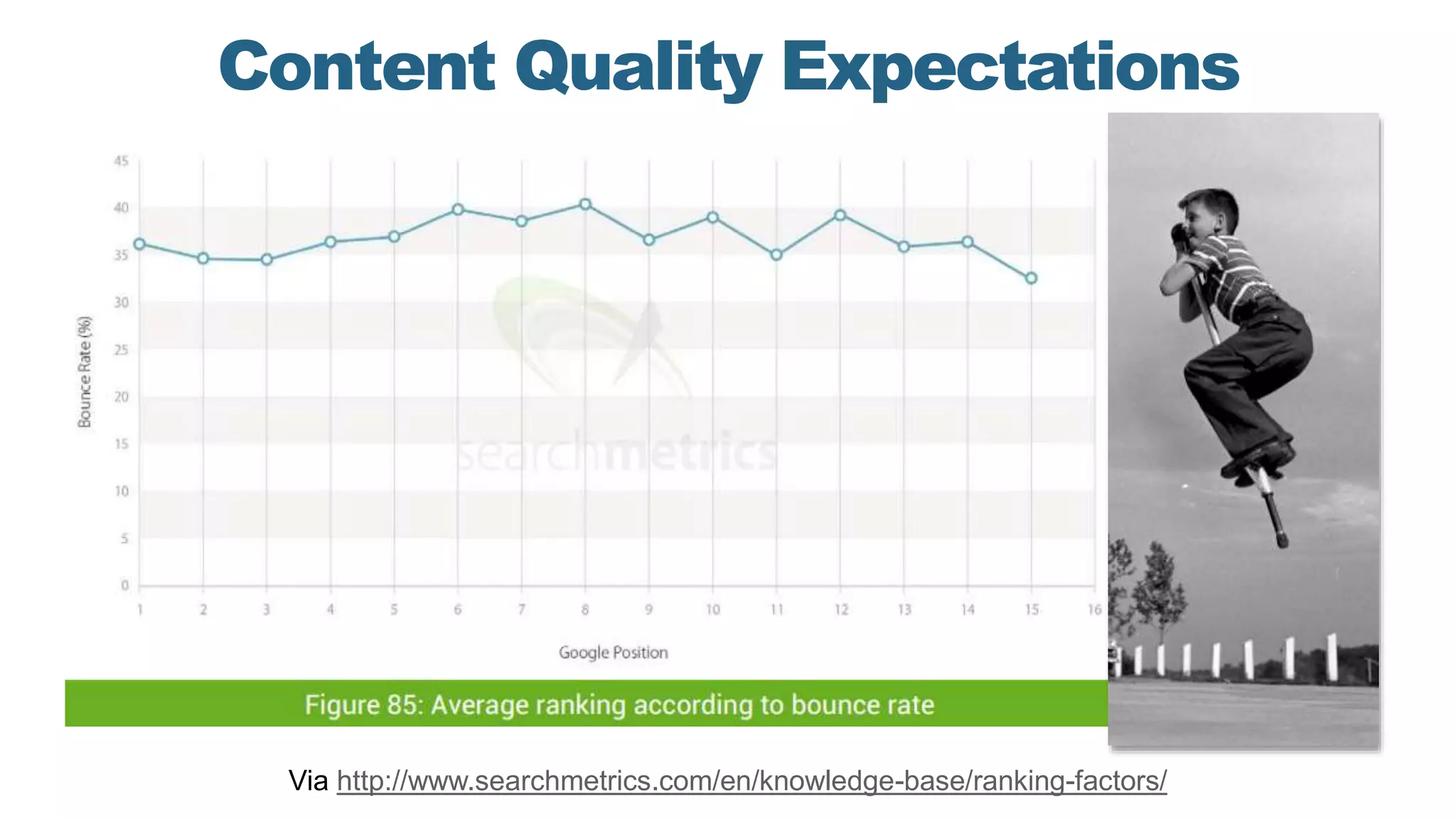 Content Quality Expectations
Via http://www.searchmetrics.com/en/knowledge-base/ranking-factors/
 